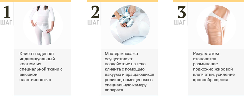 Чем заменить lpg массаж в домашних условиях